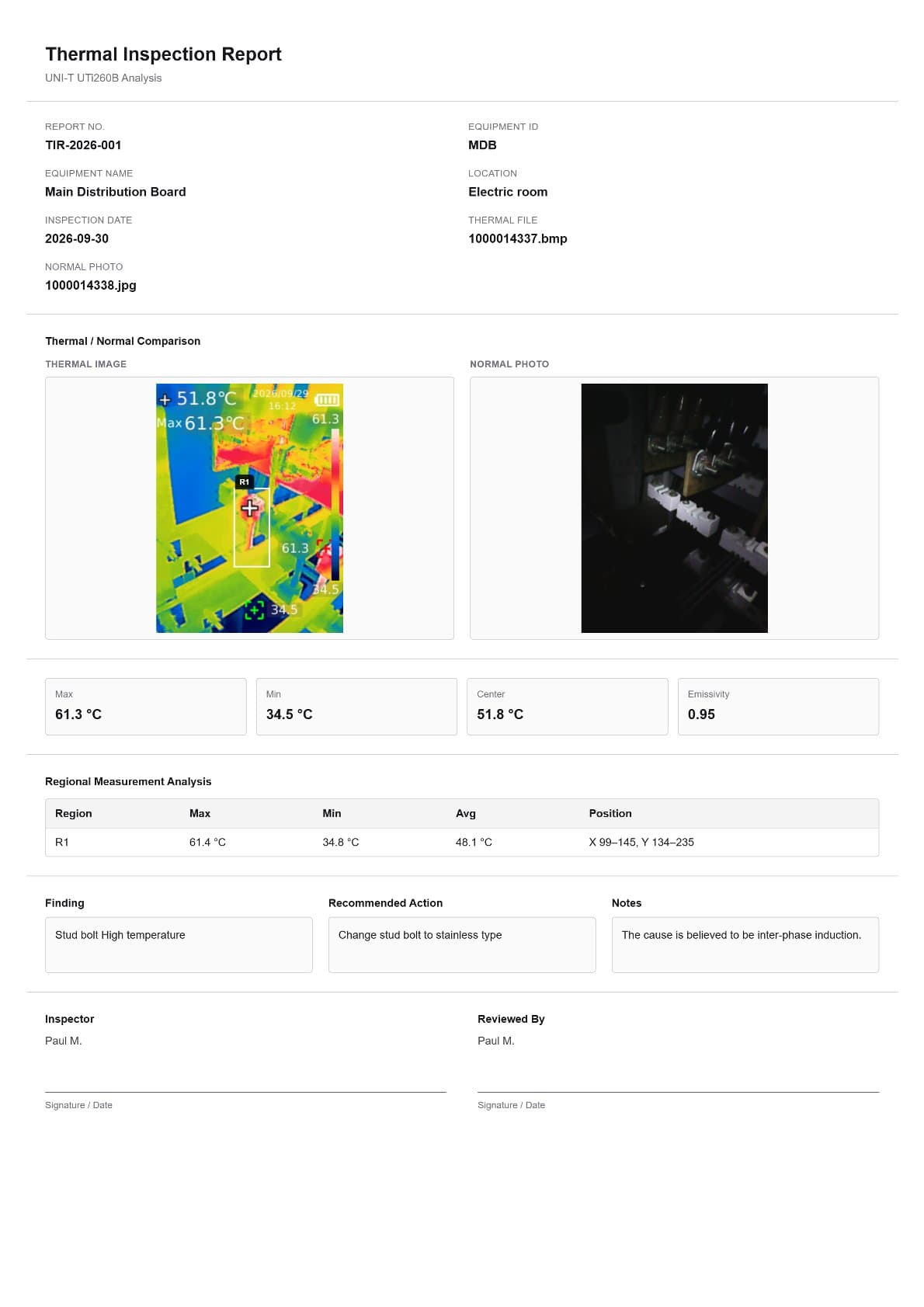 Sample thermal inspection report 01 showing infrared and visible-light images, temperature measurements, analysis and recommended action