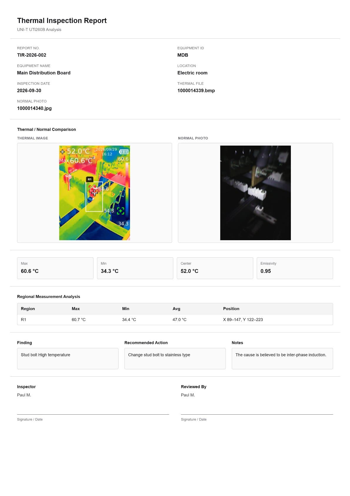 Sample thermal inspection report 02 showing temperature measurement and regional analysis, inspection findings and recommended action